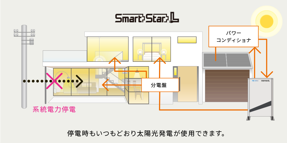 smt2